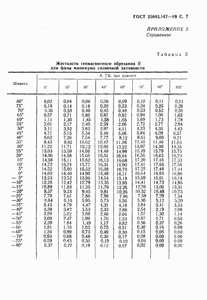 ГОСТ 25645.147-89, страница 8