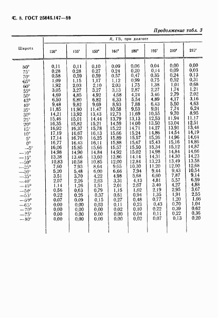 ГОСТ 25645.147-89, страница 9