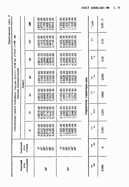 ГОСТ 25645.153-90, страница 10