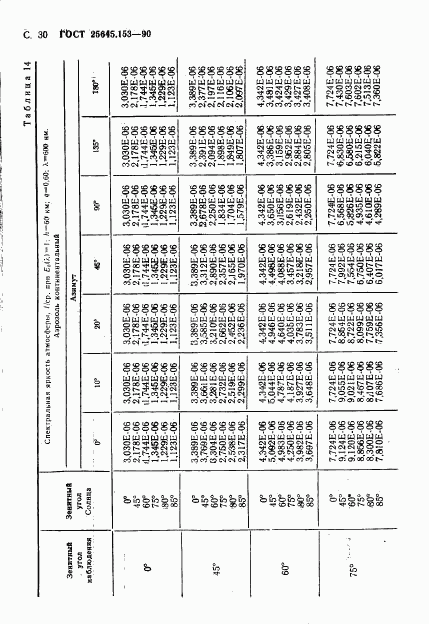 ГОСТ 25645.153-90, страница 31
