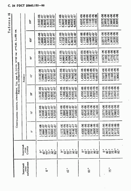 ГОСТ 25645.153-90, страница 35