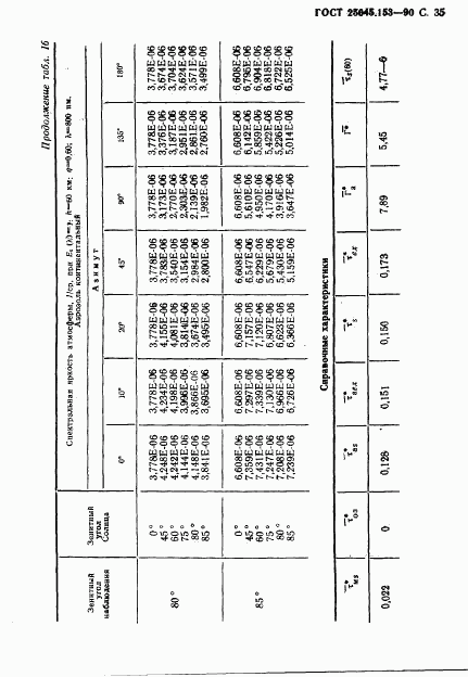 ГОСТ 25645.153-90, страница 36