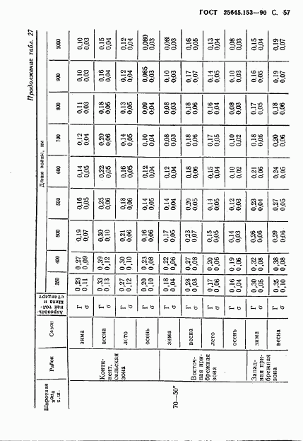 ГОСТ 25645.153-90, страница 58