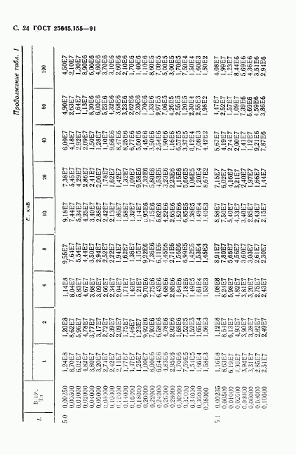 ГОСТ 25645.155-91, страница 25