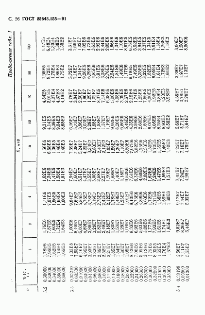 ГОСТ 25645.155-91, страница 27