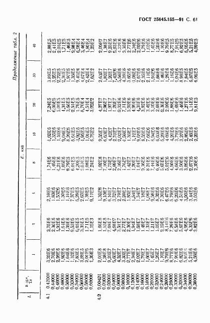 ГОСТ 25645.155-91, страница 62