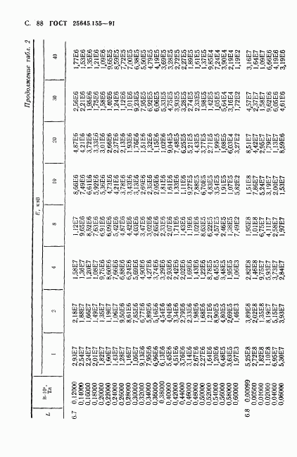 ГОСТ 25645.155-91, страница 89