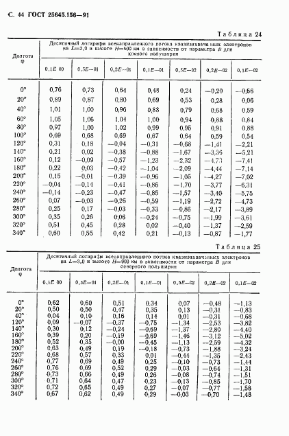ГОСТ 25645.156-91, страница 47