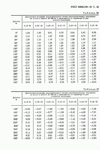 ГОСТ 25645.156-91, страница 48