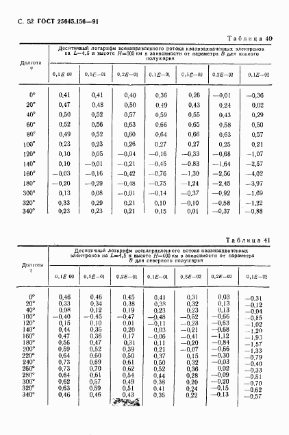 ГОСТ 25645.156-91, страница 55