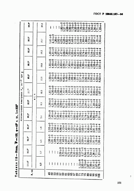 ГОСТ Р 25645.157-94, страница 105
