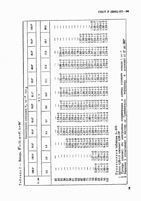 ГОСТ Р 25645.157-94, страница 11
