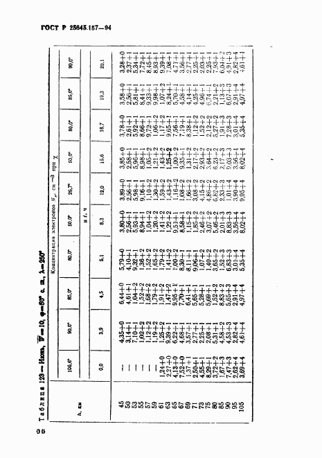 ГОСТ Р 25645.157-94, страница 110