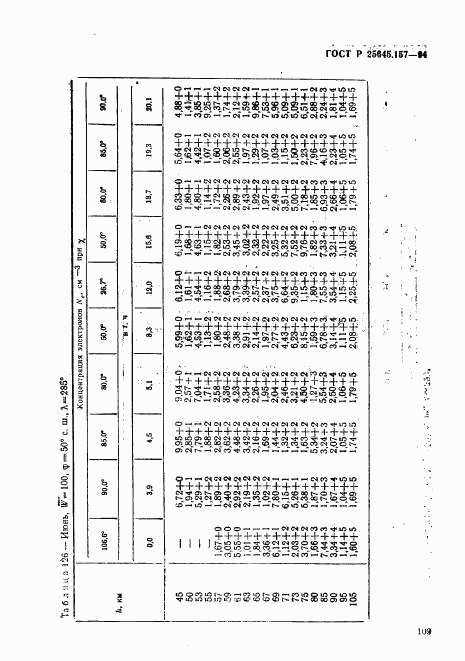 ГОСТ Р 25645.157-94, страница 113