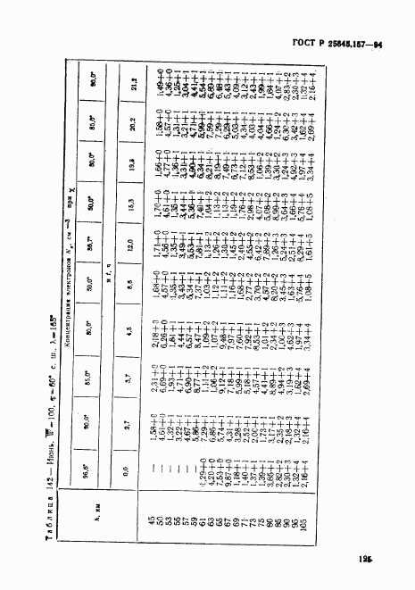 ГОСТ Р 25645.157-94, страница 129