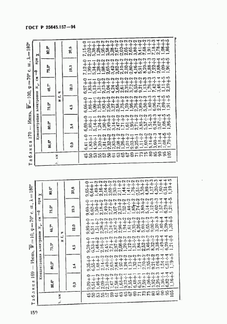 ГОСТ Р 25645.157-94, страница 154