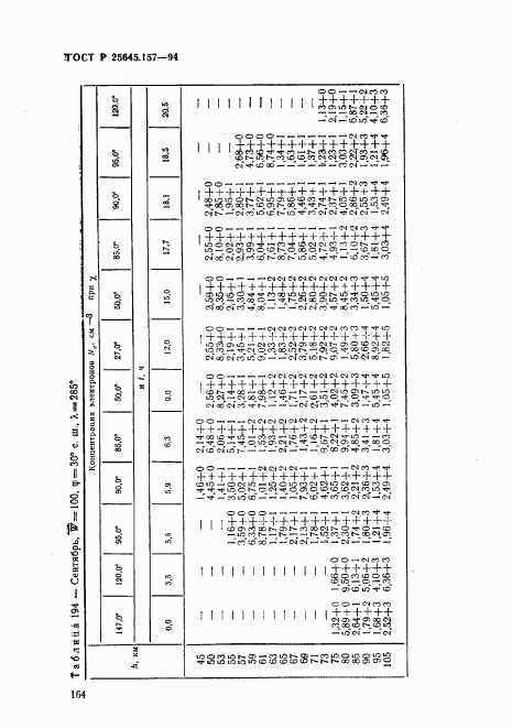 ГОСТ Р 25645.157-94, страница 168