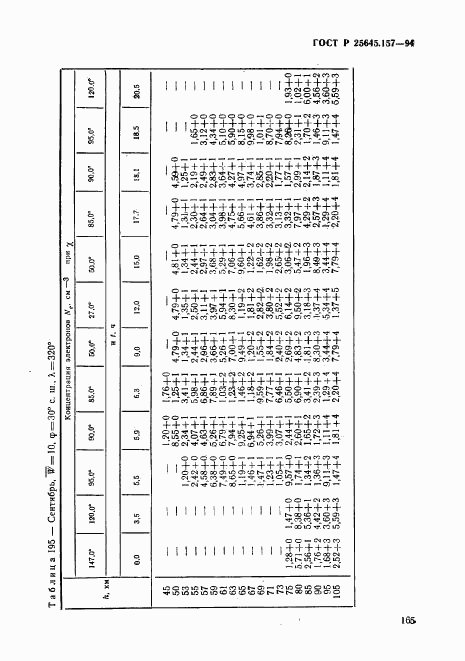 ГОСТ Р 25645.157-94, страница 169