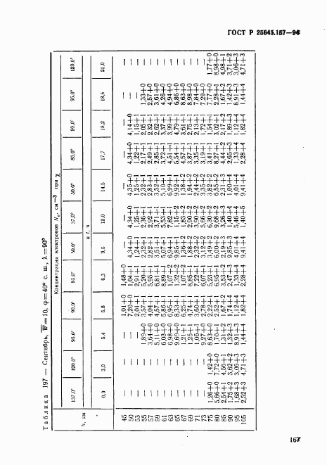 ГОСТ Р 25645.157-94, страница 171