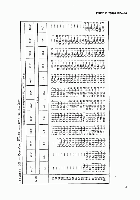 ГОСТ Р 25645.157-94, страница 175