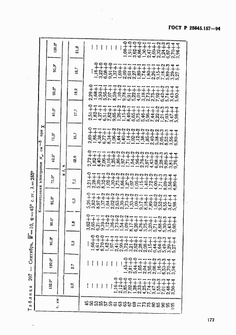 ГОСТ Р 25645.157-94, страница 181