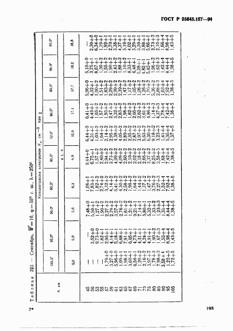 ГОСТ Р 25645.157-94, страница 197