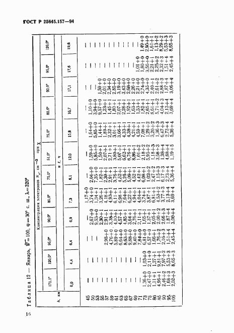 ГОСТ Р 25645.157-94, страница 20