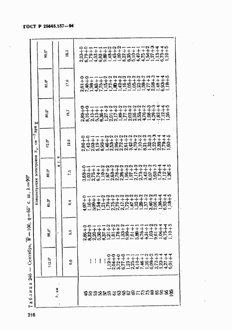 ГОСТ Р 25645.157-94, страница 220