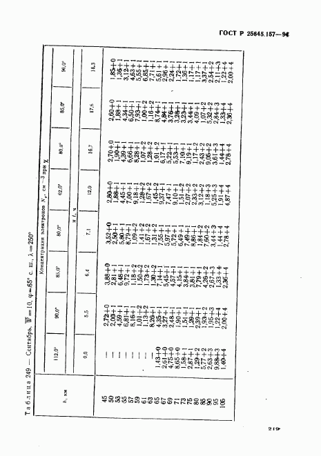 ГОСТ Р 25645.157-94, страница 223