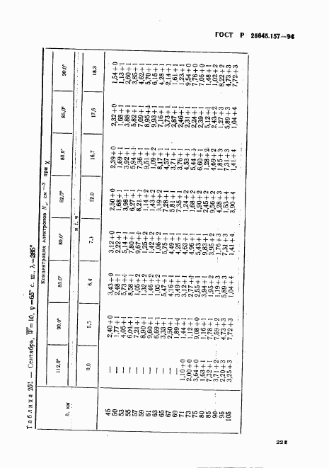 ГОСТ Р 25645.157-94, страница 225