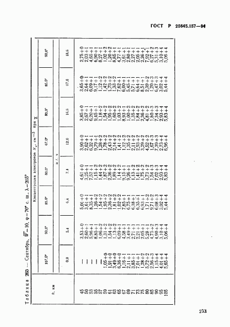 ГОСТ Р 25645.157-94, страница 237