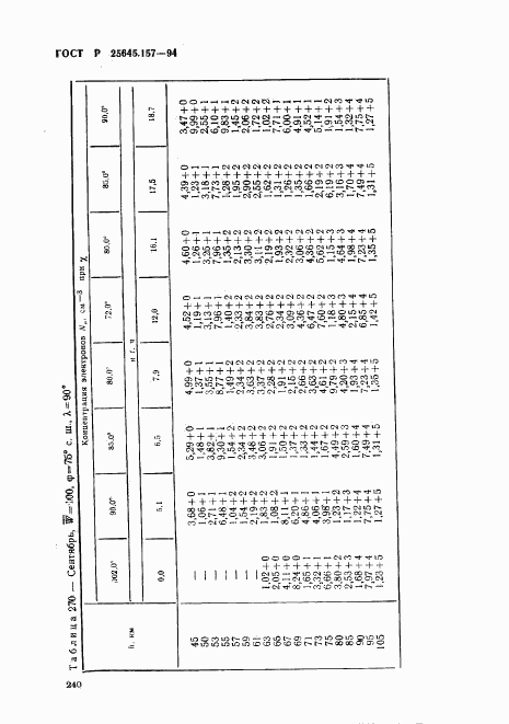 ГОСТ Р 25645.157-94, страница 244