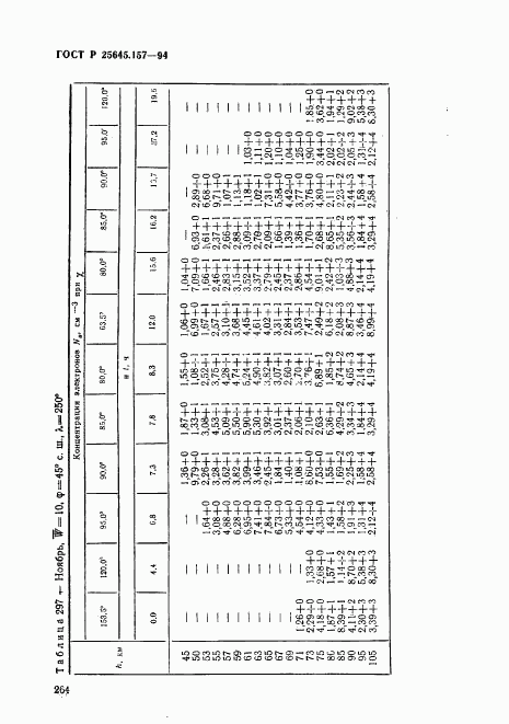 ГОСТ Р 25645.157-94, страница 268