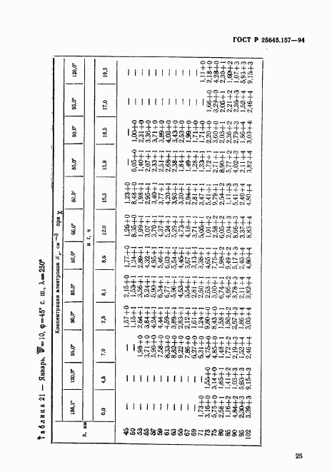 ГОСТ Р 25645.157-94, страница 29
