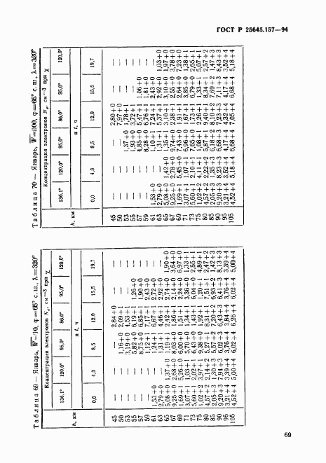 ГОСТ Р 25645.157-94, страница 73