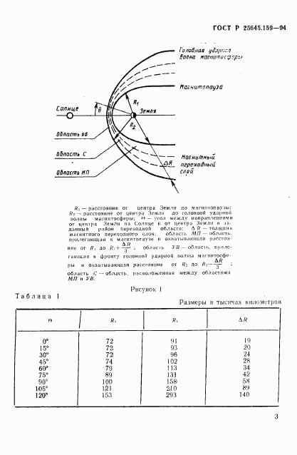 ГОСТ Р 25645.159-94, страница 7