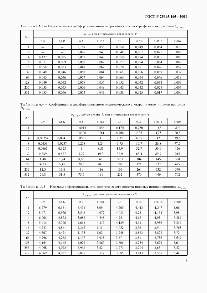 ГОСТ Р 25645.165-2001, страница 7