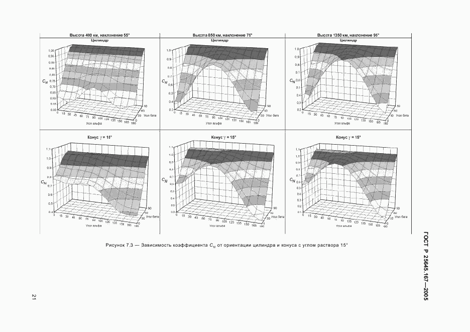 ГОСТ Р 25645.167-2005, страница 24