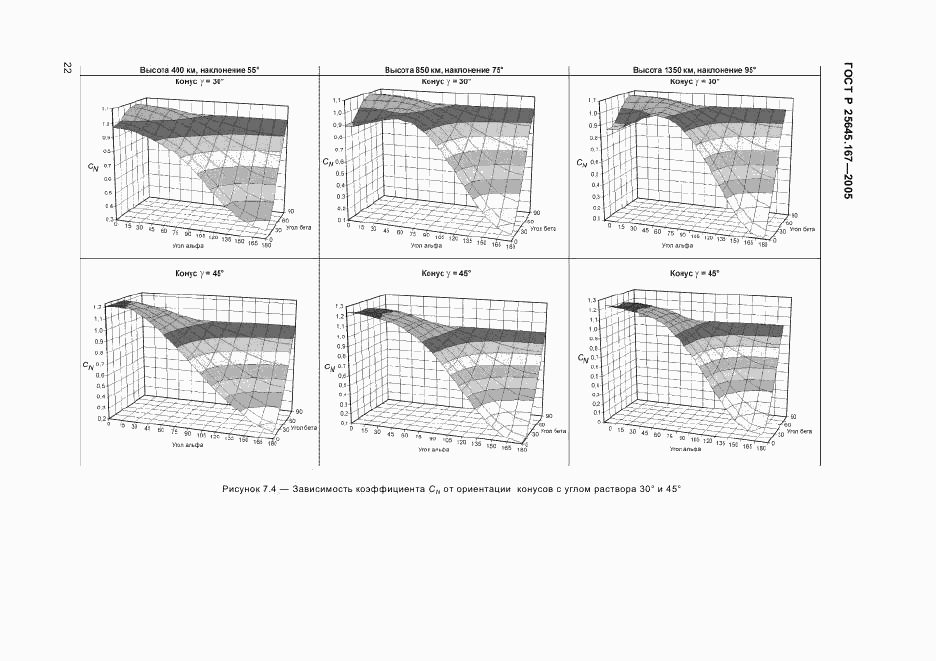 ГОСТ Р 25645.167-2005, страница 25