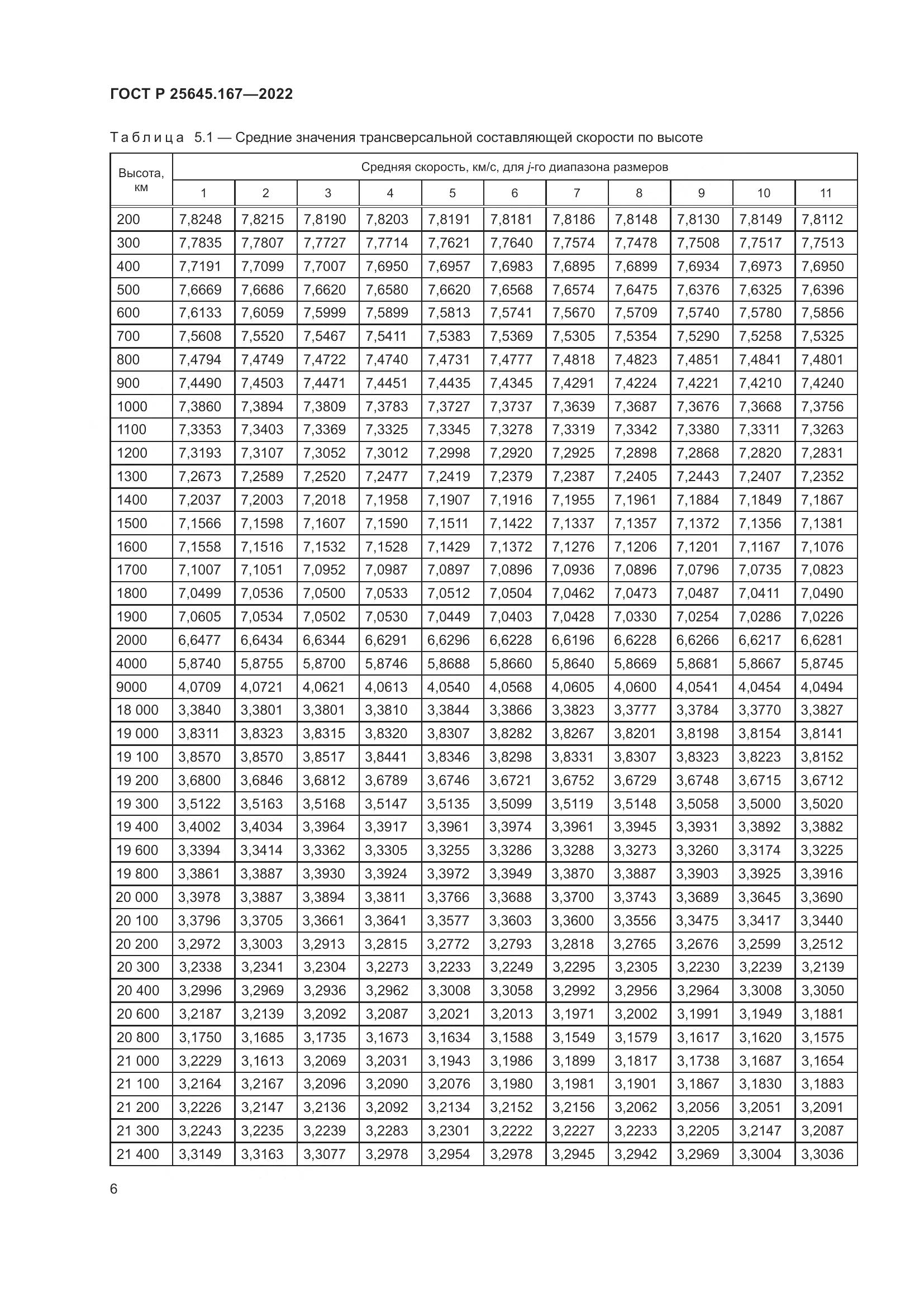 ГОСТ Р 25645.167-2022, страница 10