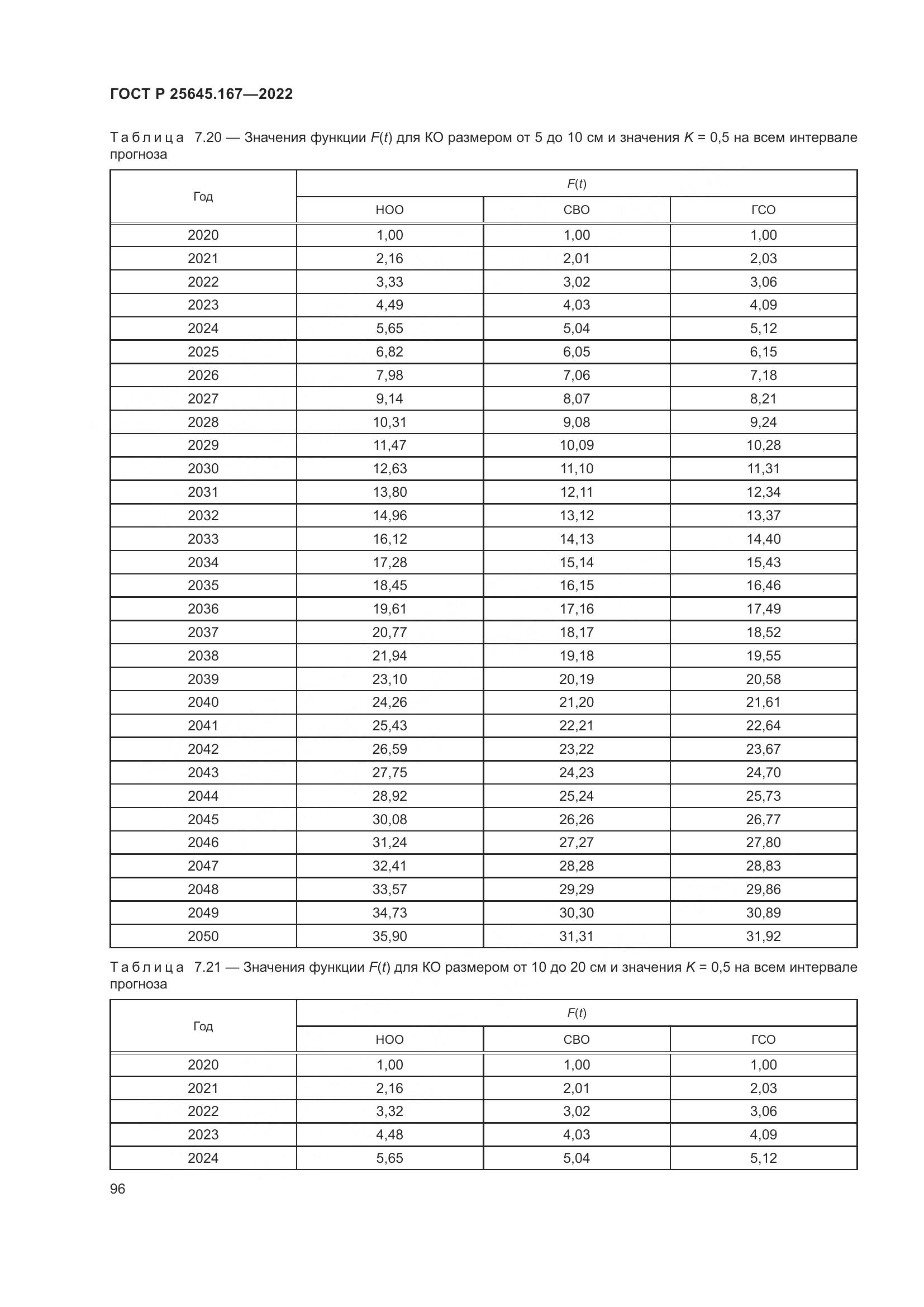 ГОСТ Р 25645.167-2022, страница 100