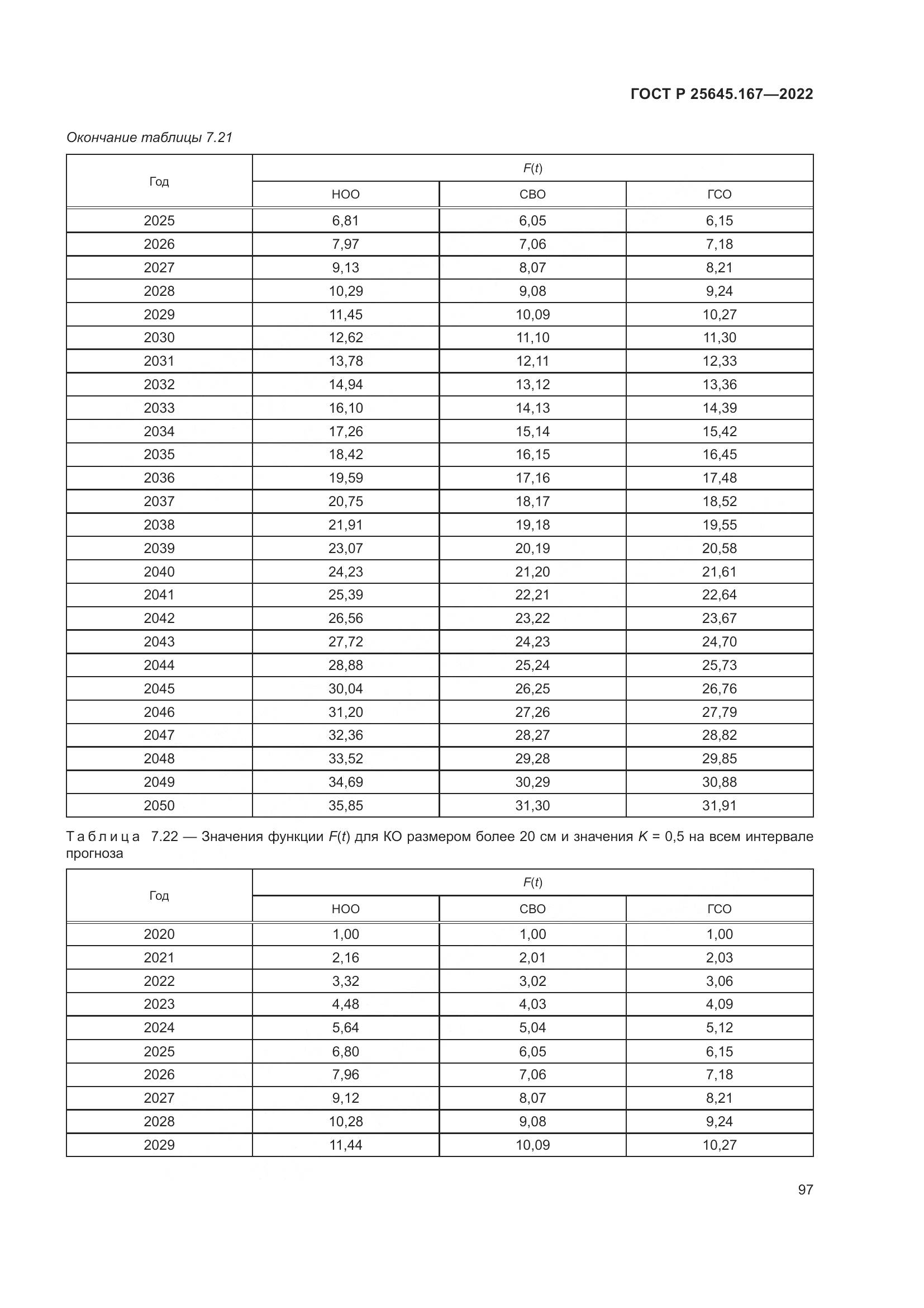 ГОСТ Р 25645.167-2022, страница 101