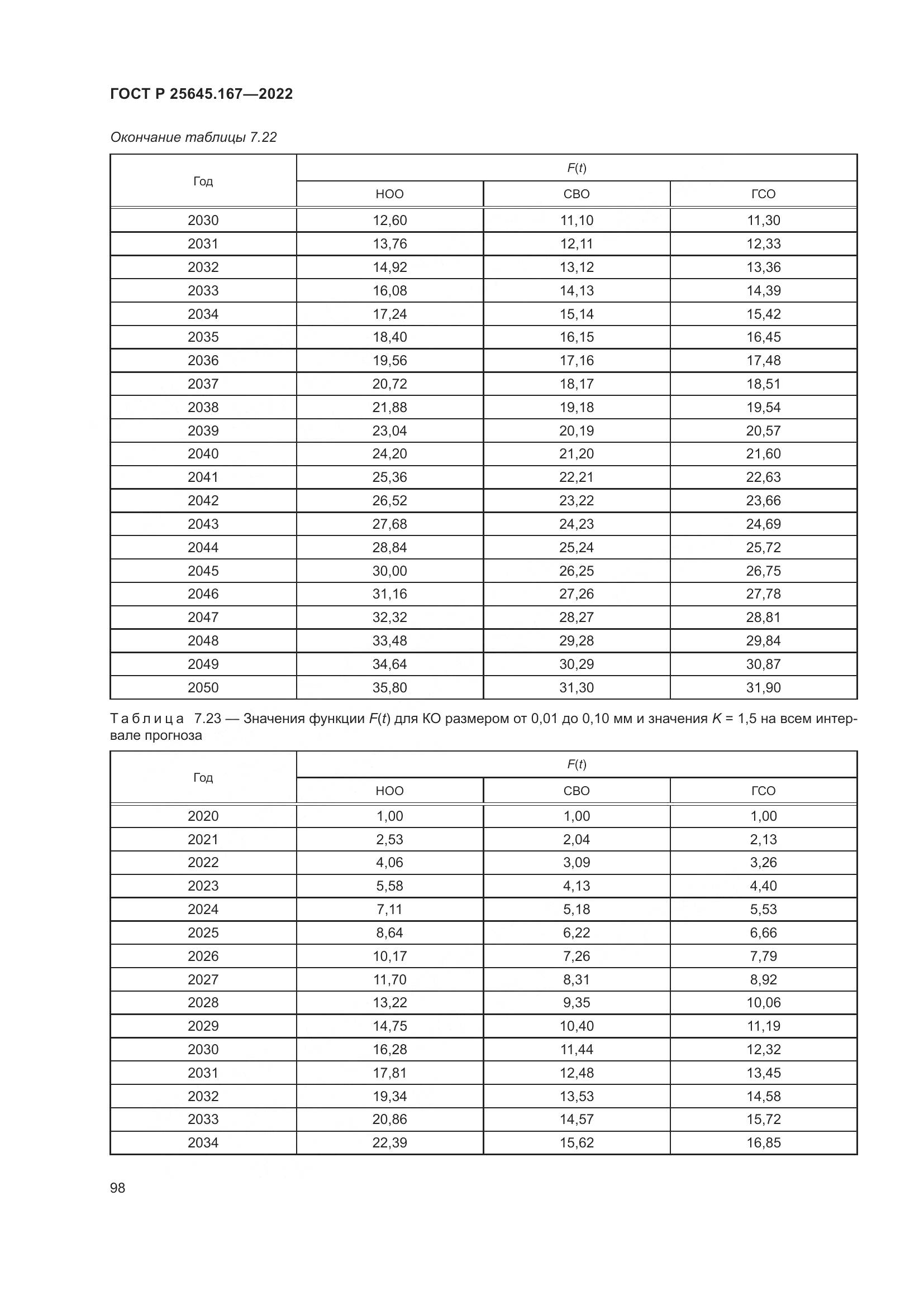 ГОСТ Р 25645.167-2022, страница 102