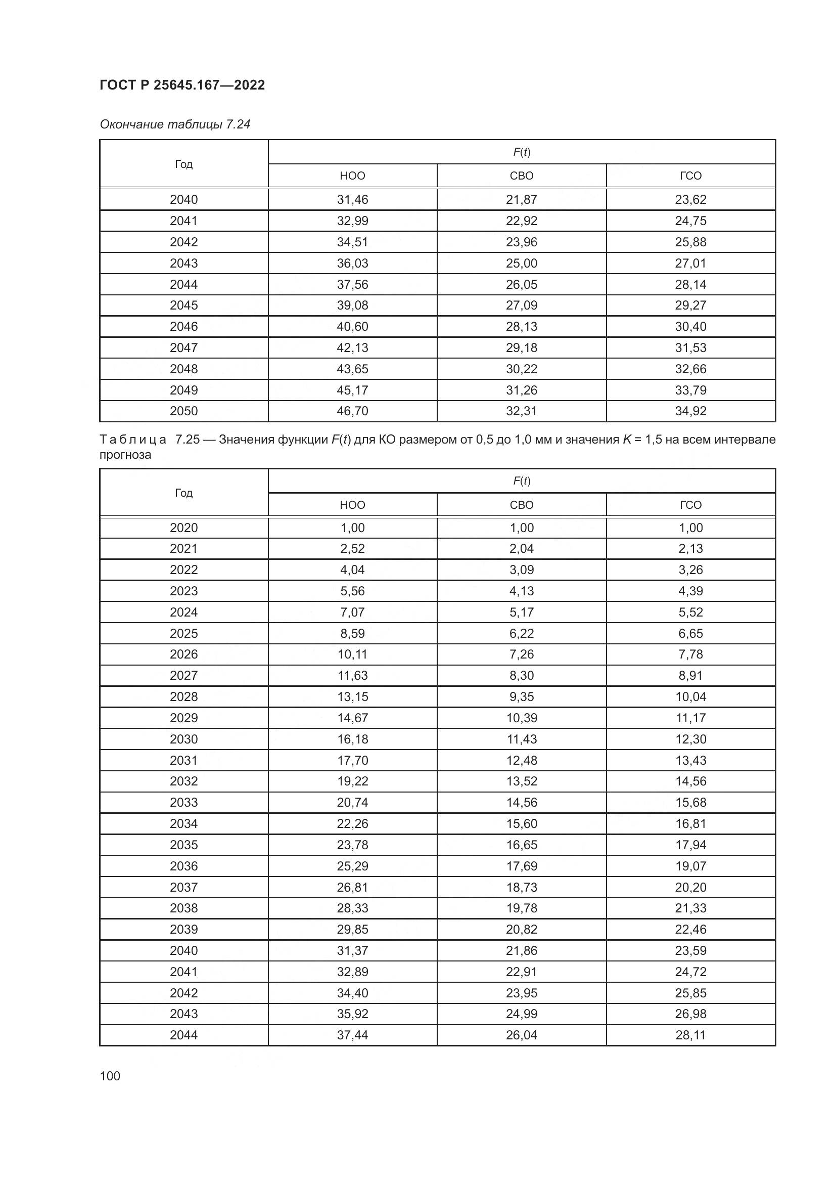 ГОСТ Р 25645.167-2022, страница 104