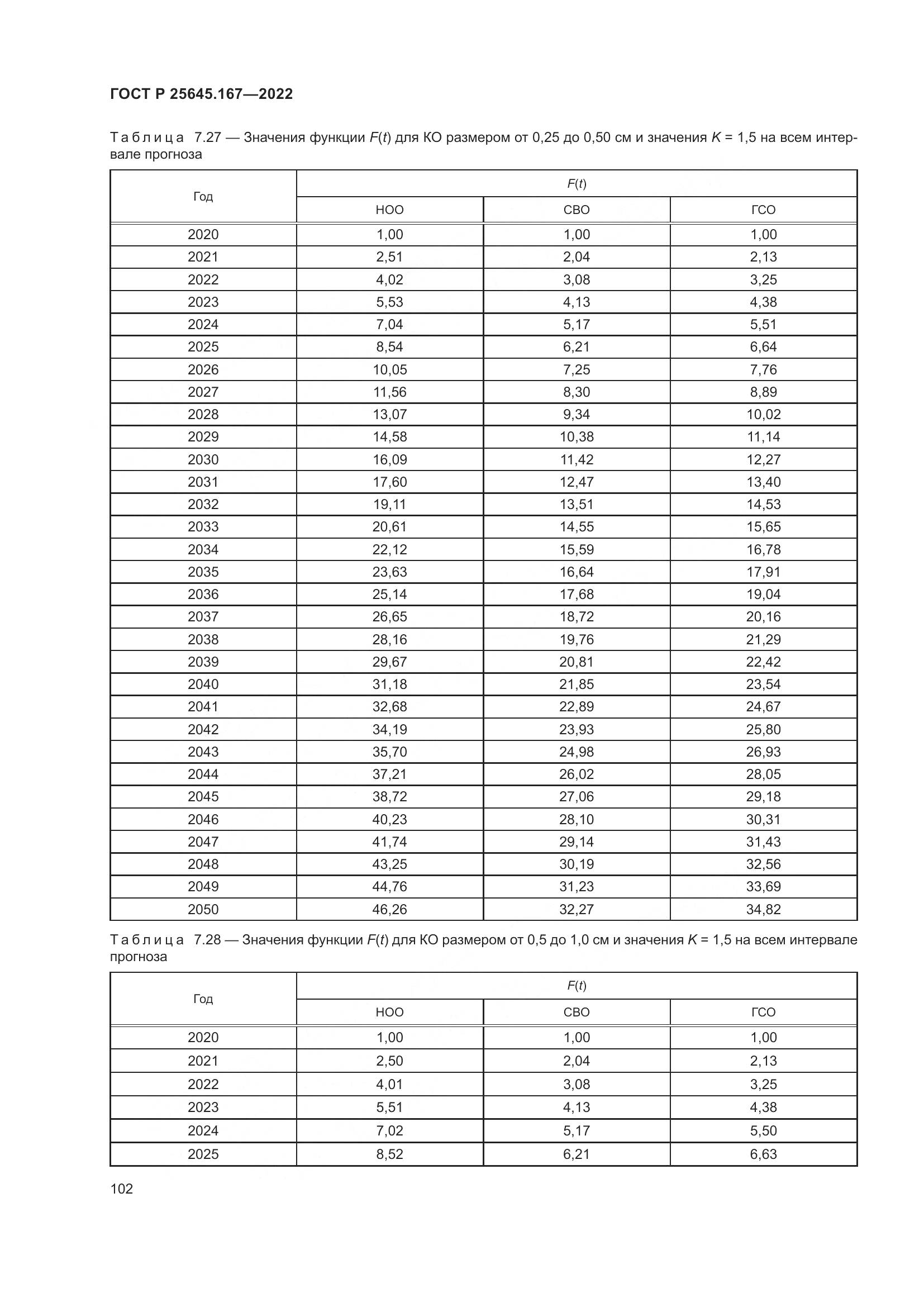 ГОСТ Р 25645.167-2022, страница 106