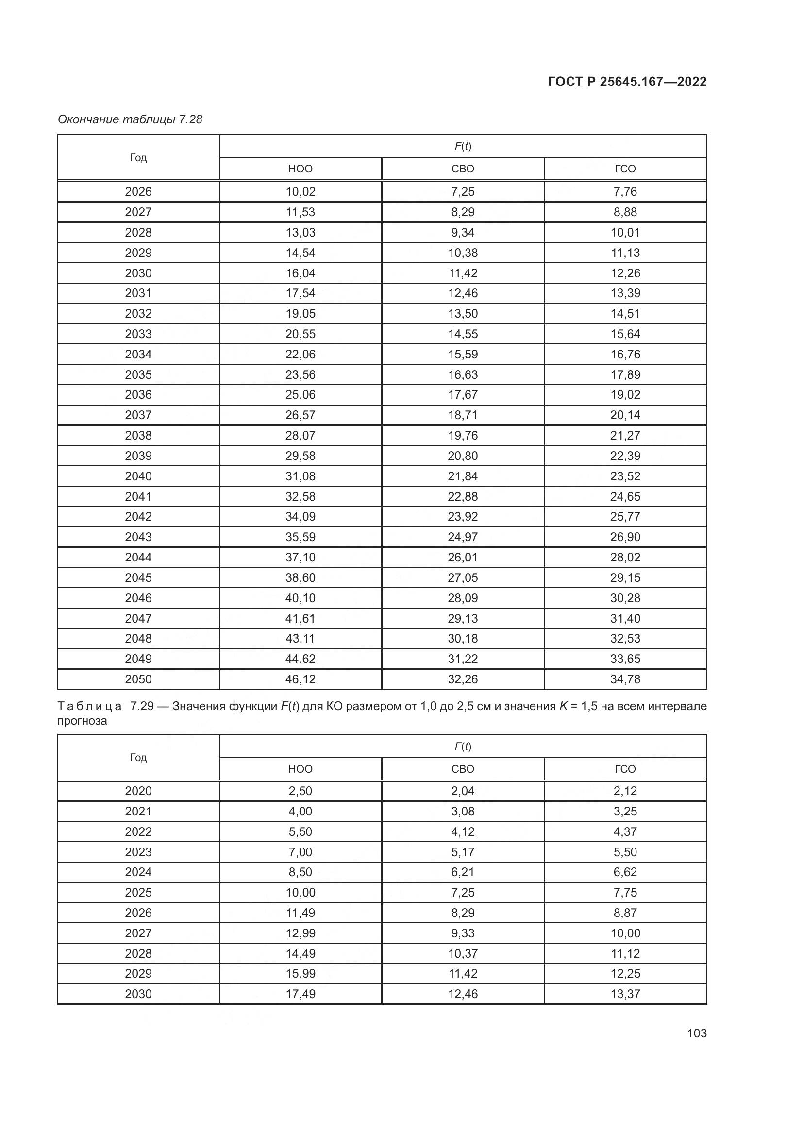 ГОСТ Р 25645.167-2022, страница 107