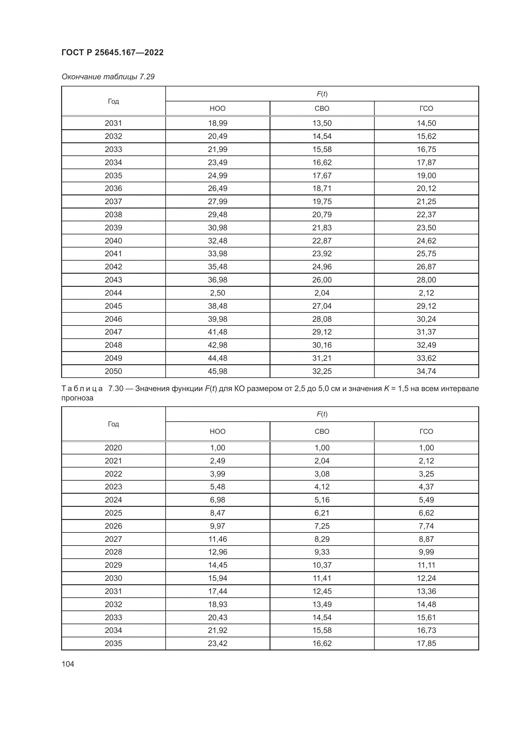 ГОСТ Р 25645.167-2022, страница 108