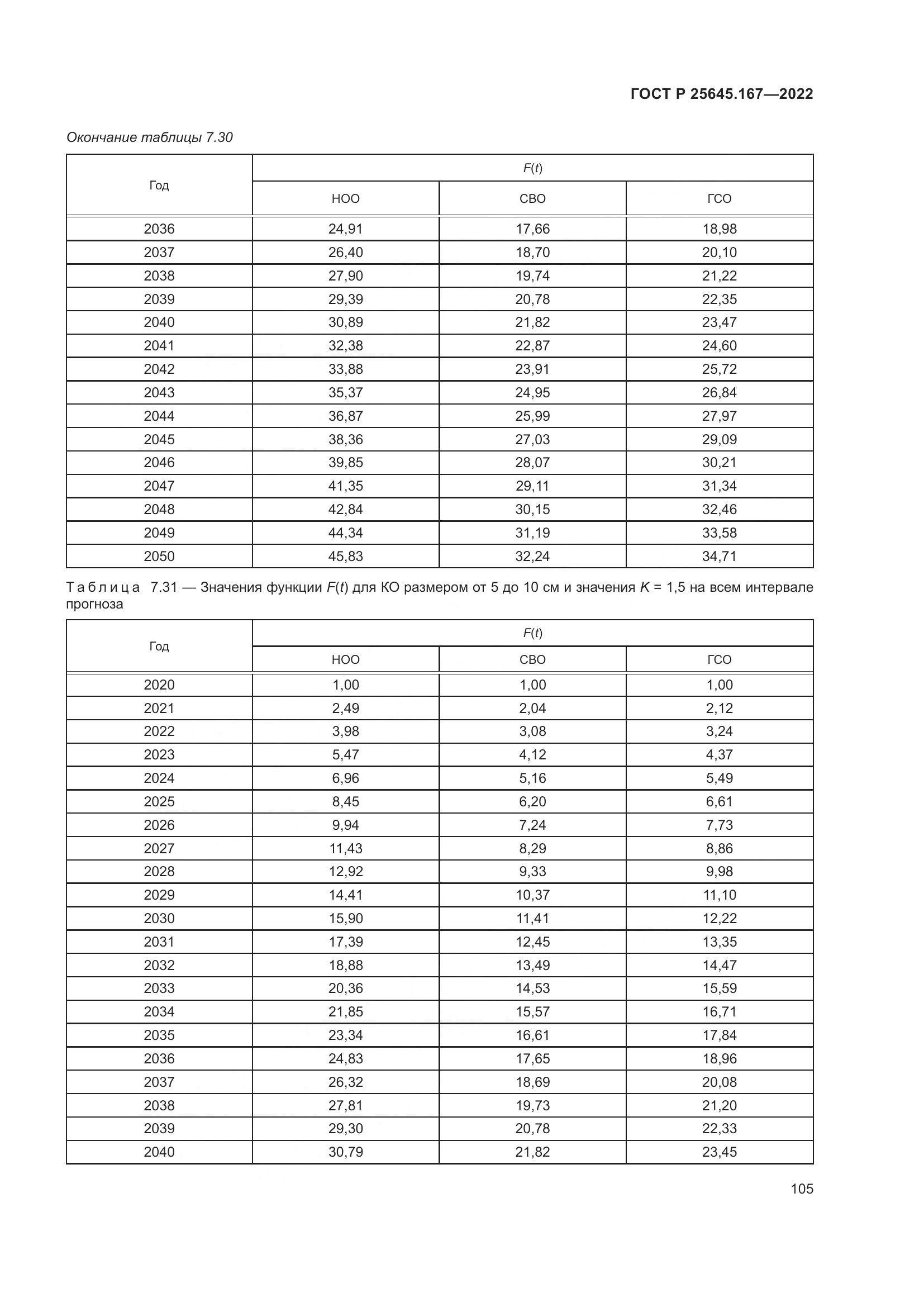 ГОСТ Р 25645.167-2022, страница 109
