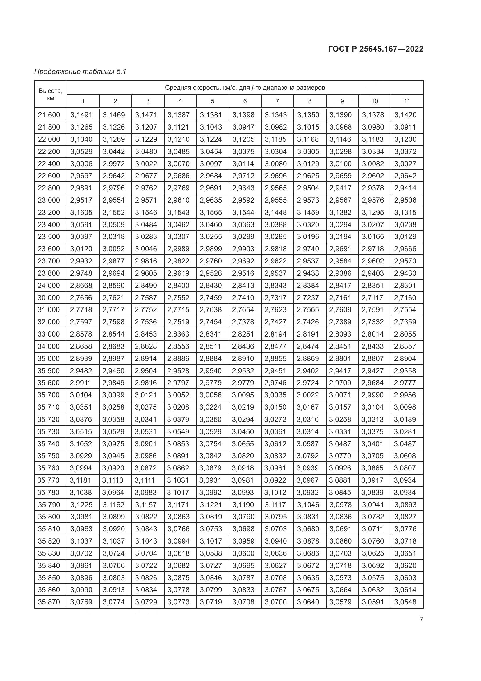 ГОСТ Р 25645.167-2022, страница 11