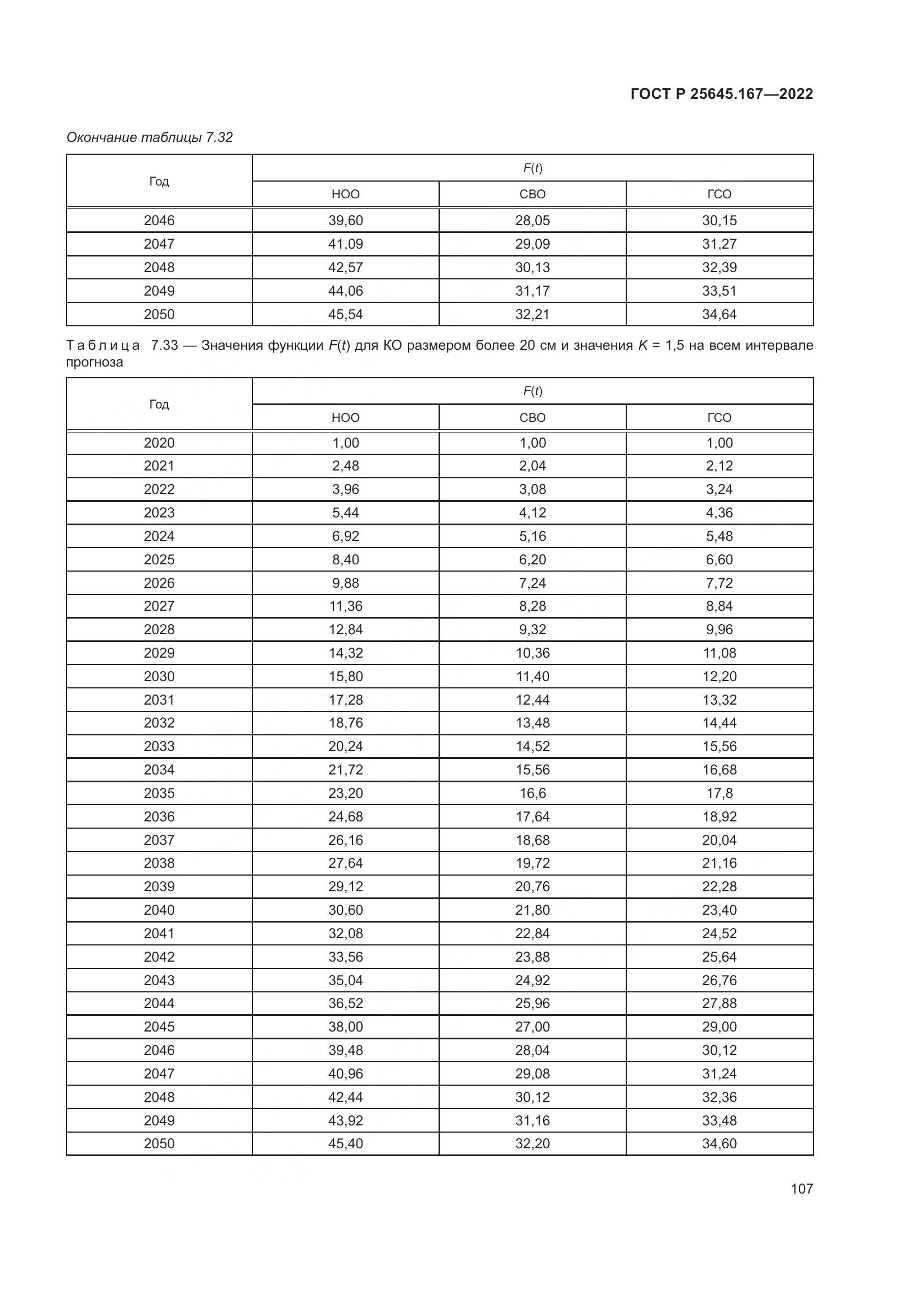ГОСТ Р 25645.167-2022, страница 111